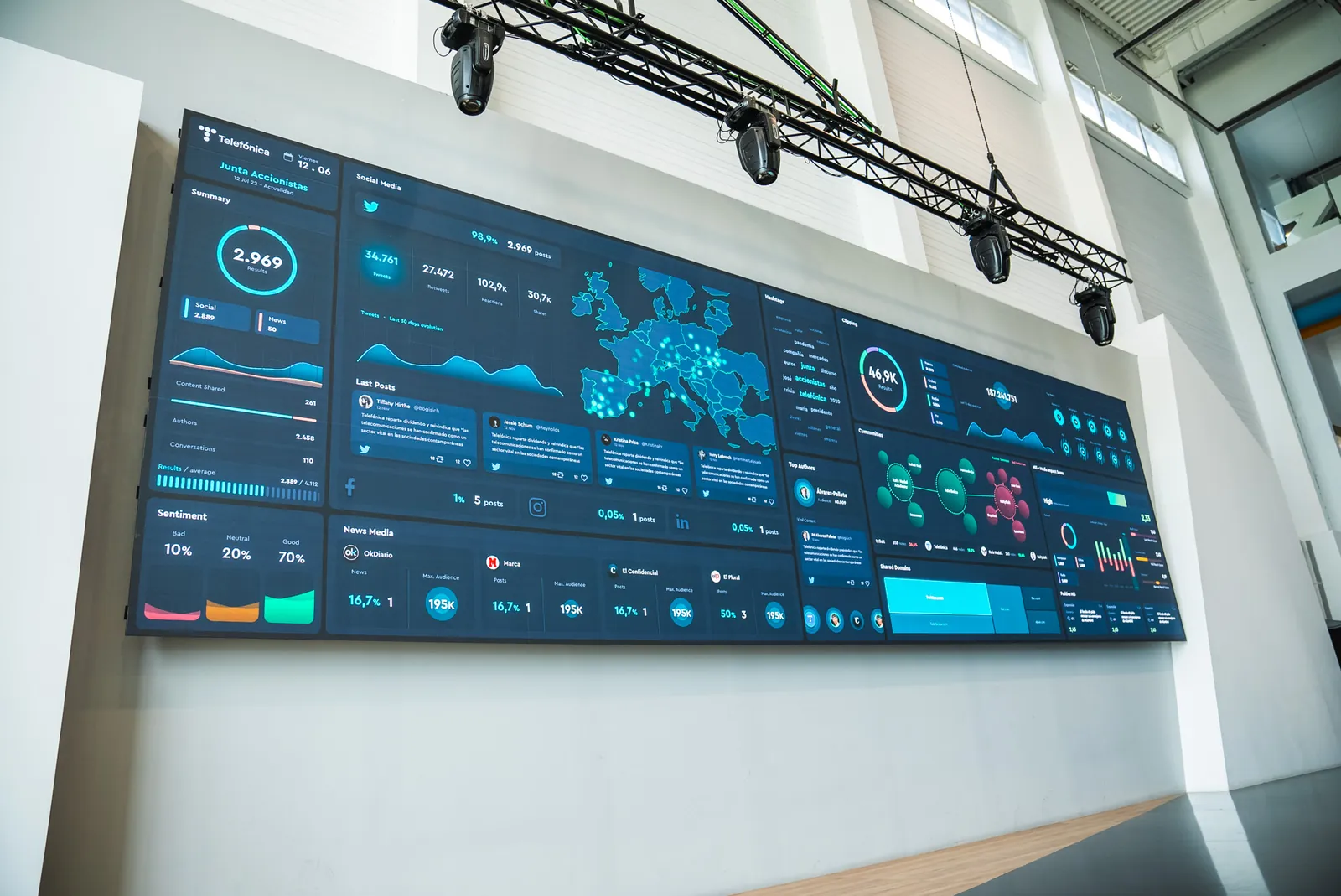 Large operations wall dashboard