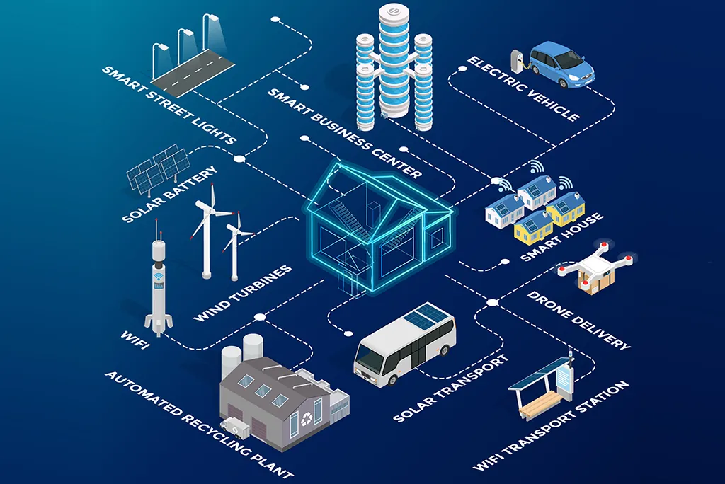 Integrated smart city services network